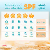کرم ضدآفتاب رنگی پرایم مدل Acnex Beige SPF60، مناسب پوستهای چرب، حجم 40 میلیلیتر