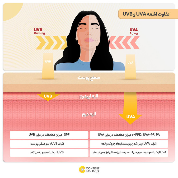 کرم ضدآفتاب رنگی برایت مکس SPF50 مدل C-B مناسب انواع پوست، حجم 50 میلیلیتر