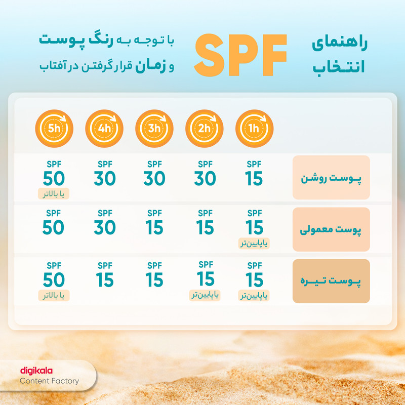 کرم ضدآفتاب و ضدلک رنگی لافارر مدل SPF40-Light، مناسب پوستهای خشک و معمولی، حجم 40 میلیلیتر